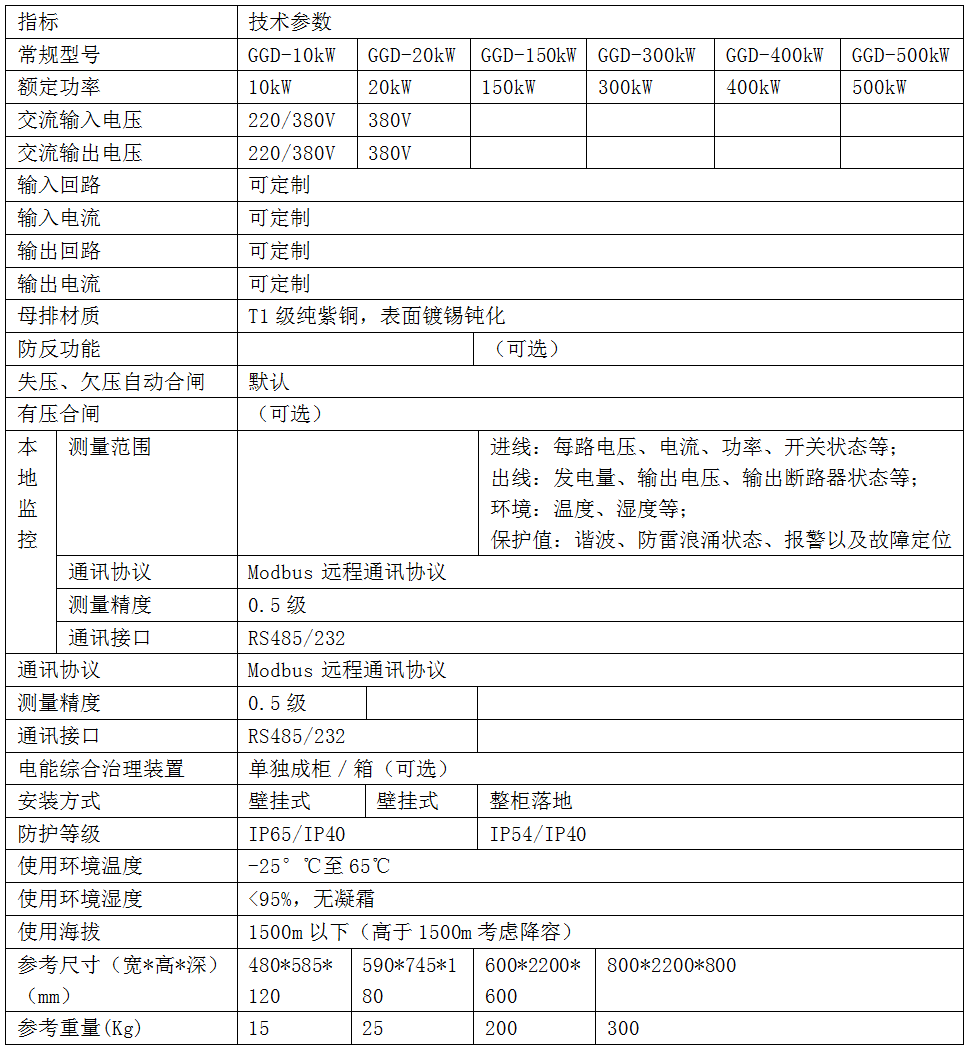 1683169407798024.png GGD3.png